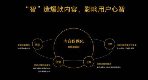 劉曉科引領(lǐng)易車轉(zhuǎn)型 數(shù)據(jù)、技術(shù)與內(nèi)容驅(qū)動(dòng)下的數(shù)字文創(chuàng)服務(wù)新紀(jì)元