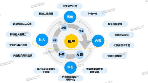 內容激活社交關注 品牌如何用社媒刺激年輕化消費？